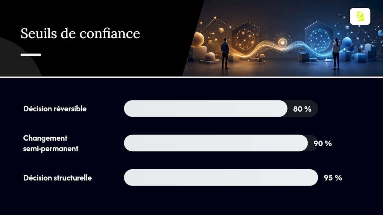 Significativité statistique ou pertinence business : laquelle compte vraiment ? — overview diagram