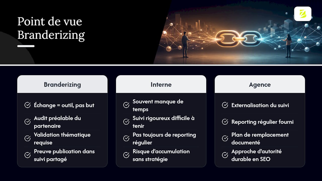 Le point de vue de Branderizing sur l'échange de liens en netlinking mesurable — overview diagram