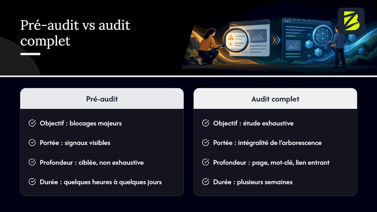 Qu'est-ce qu'un pré-audit SEO et en quoi il diffère d'un audit complet — overview diagram