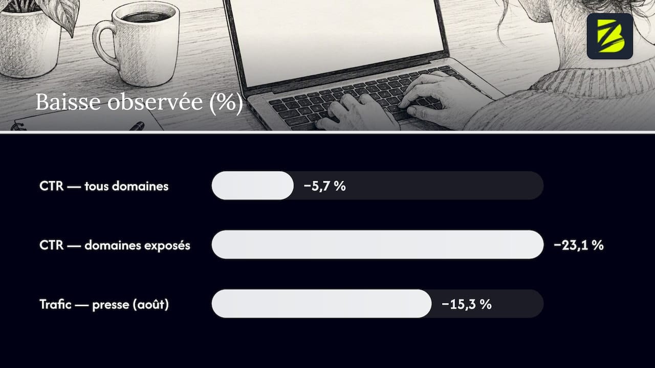 Impacts mesurés sur le SEO : données et tendances — overview diagram
